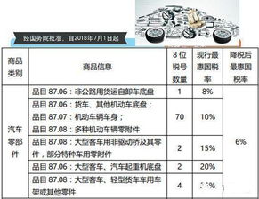 汽车零部件行业的变化是好是坏